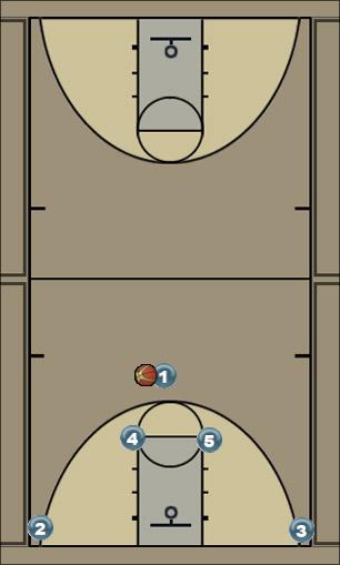 Basketball Play מעליות- תרגיל לקלעים Uncategorized Plays 