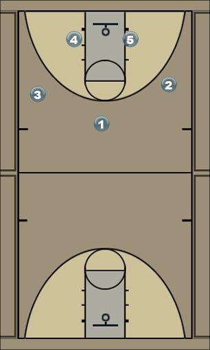 Basketball Play High Low Uncategorized Plays 