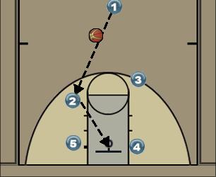 Basketball Play Option #1 Uncategorized Plays 