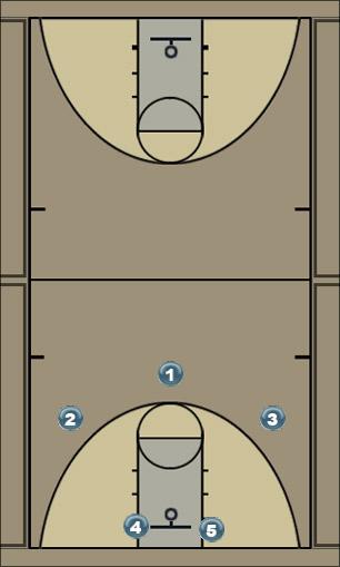 Basketball Play Triangle Man to Man Offense 