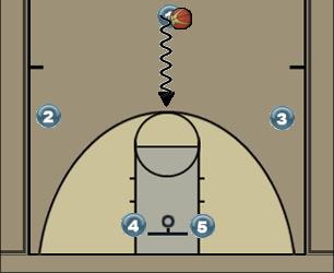 Basketball Play Tiger Motion Uncategorized Plays 