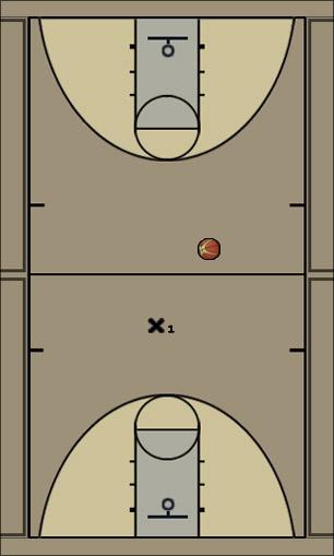 Basketball Play secy Uncategorized Plays 