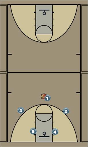 Basketball Play 3-2 Set Uncategorized Plays initial set