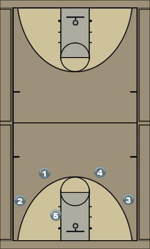 Basketball Play Option 1 Secondary Break 