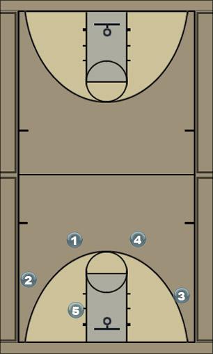 Basketball Play Option #2 Secondary Break