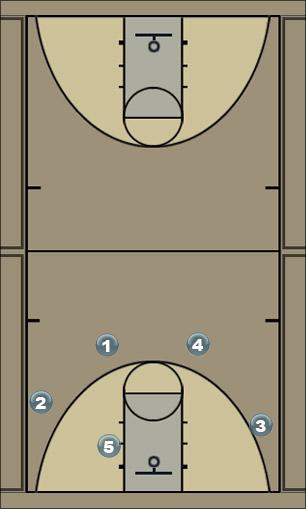 Basketball Play Option #2 Secondary Break 