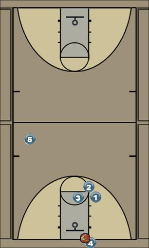 Basketball Play Man to Man Press Breaker Uncategorized Plays 