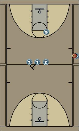 Basketball Play 5 tired... Uncategorized Plays 