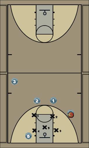Basketball Play shell9 Uncategorized Plays 