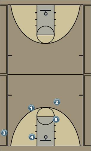 Basketball Play baylor Uncategorized Plays 