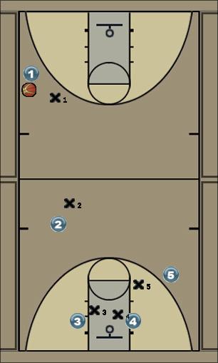 Basketball Play Spider Defense quick defense
