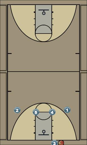 Basketball Play Four High Zone Baseline Out of Bounds 