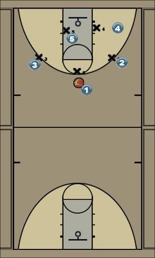 Basketball Play 3-2 Uncategorized Plays 
