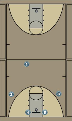 Basketball Play Basic scissors Uncategorized Plays 