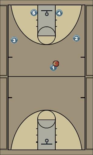 Basketball Play Scissors - 3 options Uncategorized Plays 