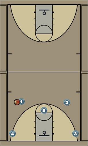 Basketball Play 2 GUARD Uncategorized Plays 