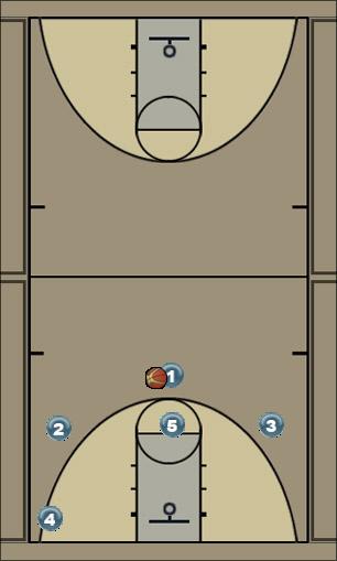 Basketball Play STANFORD Uncategorized Plays 