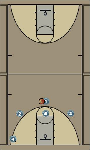 Basketball Play DRAG Zone Play jv