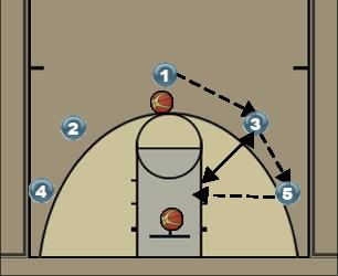 Basketball Play Heath Uncategorized Plays 