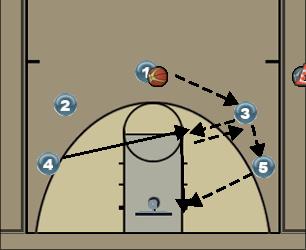 Basketball Play jordan on the left Uncategorized Plays 
