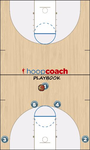 Basketball Play Five(5) Uncategorized Plays 