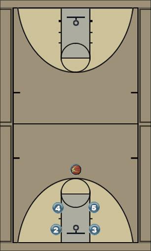 Basketball Play hi low Uncategorized Plays offense