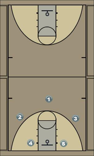 Basketball Play Half Zone Play 