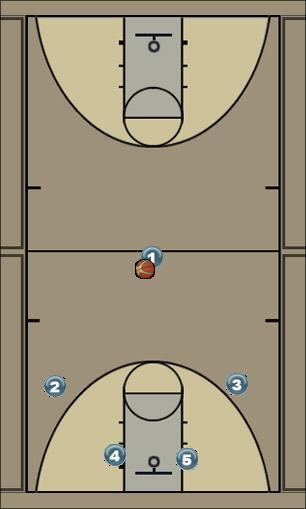 Basketball Play bsic motion Uncategorized Plays 