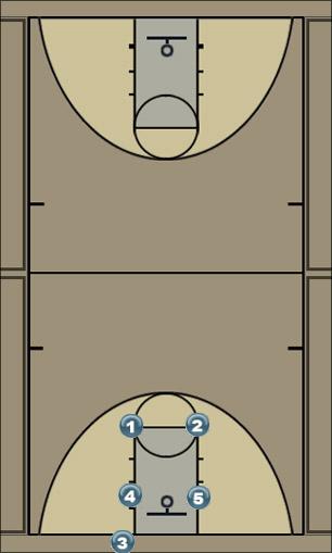 Basketball Play box1 Uncategorized Plays 