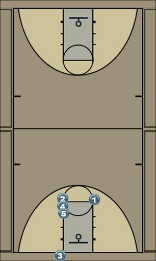 Basketball Play line1 Uncategorized Plays 