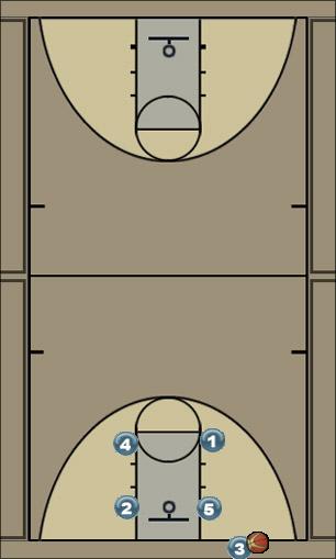 Basketball Play Thumbs Down (Man or Zone) Zone Baseline Out of Bounds 