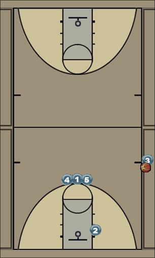 Basketball Play Green (man or zone) Sideline Out of Bounds 