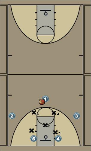 Basketball Play Michigan (Zone) Uncategorized Plays 