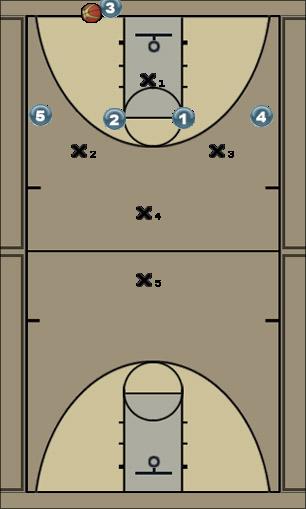 Basketball Play 1-4 vs Gators Zone Press Break 