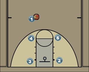 Basketball Play Rockets - big man Uncategorized Plays 