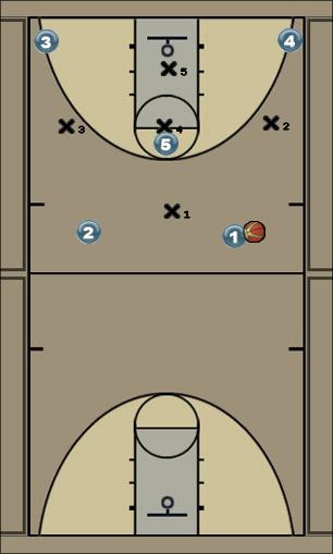 Basketball Play X against 1-3-1 3 options Zone Play offense, zone offense