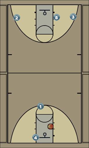 Basketball Play Carolina Offense: Option 2 w/motion Uncategorized Plays 