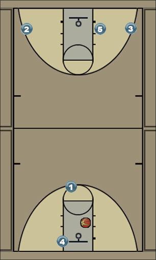 Basketball Play Carolina Offense: Option 3A w/motion Uncategorized Plays 