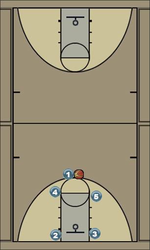 Basketball Play Offensive Set: Box 1 w/motion Uncategorized Plays 