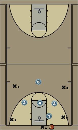 Basketball Play 1-3-1 Press w/motion Uncategorized Plays 