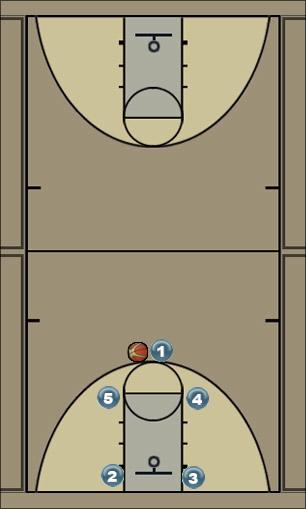 Basketball Play Offensive Set: Box 3 (screen & roll) w/motion Uncategorized Plays 