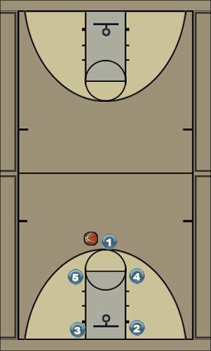 Basketball Play Offensive set: Box 2 (curl) w/motion Uncategorized Plays 