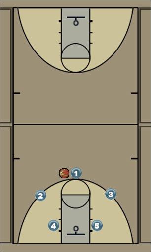 Basketball Play 3 out-2 in motion offense Uncategorized Plays 
