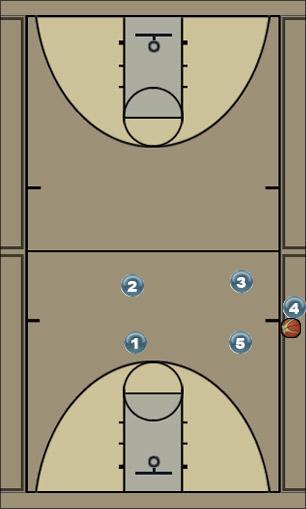 Basketball Play Out of Bounds Plays:  Sideline 1 Uncategorized Plays 
