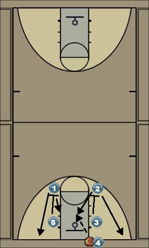 Basketball Play Out of Bounds Play Baseline Uncategorized Plays 