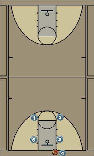 Basketball Play Out of Bounds Baseline w/Movement Uncategorized Plays 