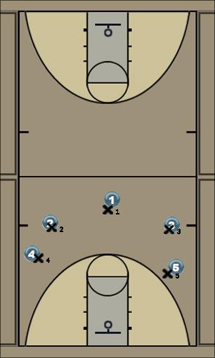 Basketball Play Wilt (Half Court) Uncategorized Plays 
