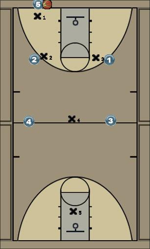 Basketball Play Hesse Uncategorized Plays 