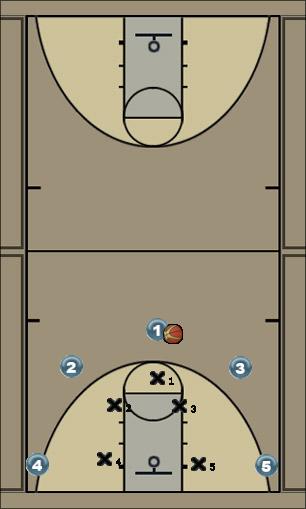 Basketball Play Hughes (5 Out) Uncategorized Plays 