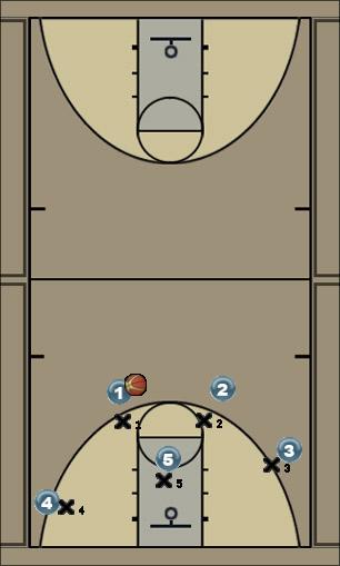 Basketball Play Mead (4-1) Uncategorized Plays 